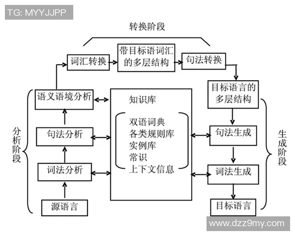 南京极限运动队团队协作表现的数据分析与提升策略探讨